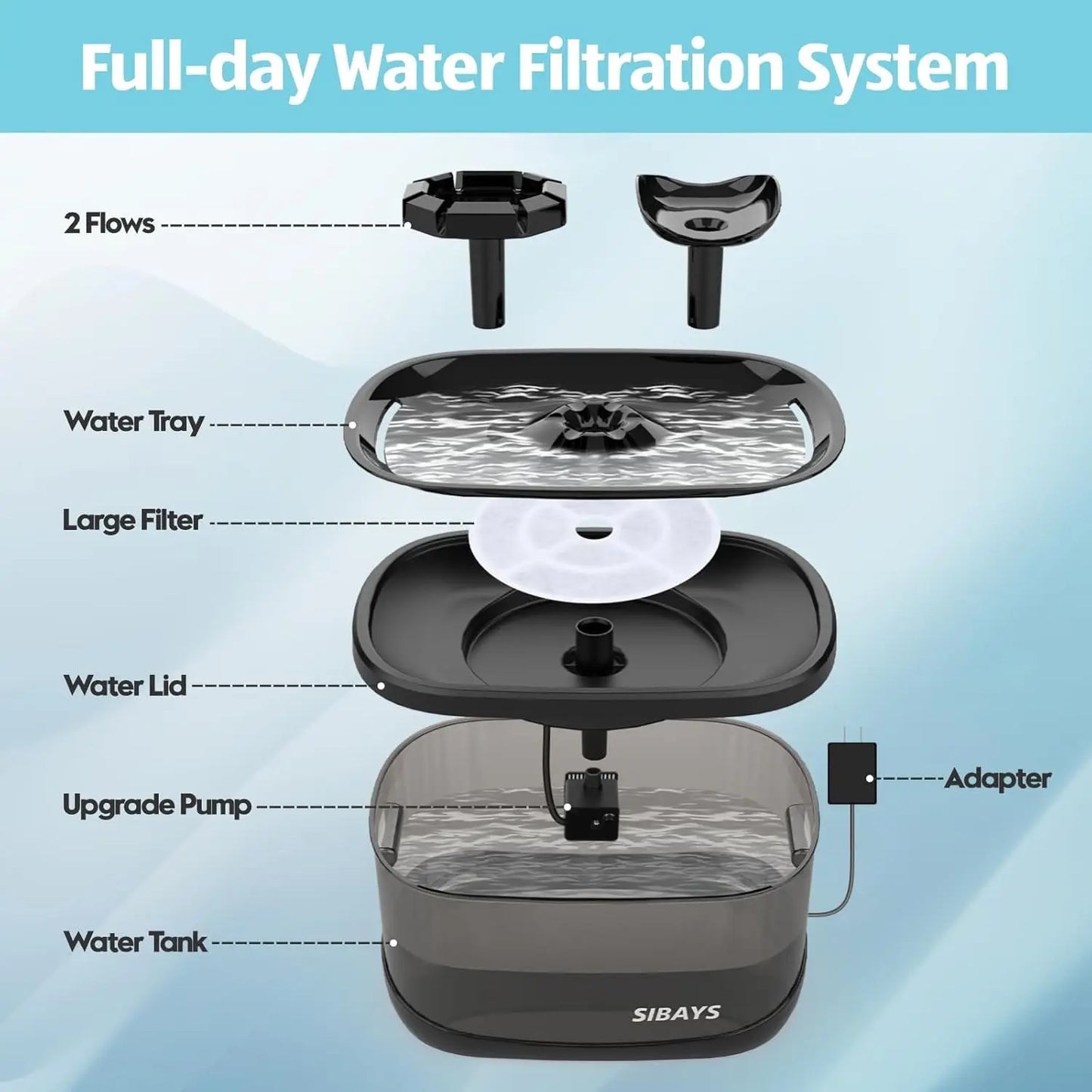 2.5GAL/9.5L Dog Water Fountain 3 Flow Modes Dog Water Bowl Dispenser with 7" Large Filter & Smart LED Pump